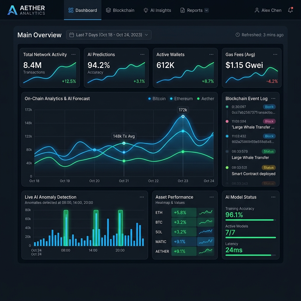 Figma Design System for Enterprise AI Dashboard